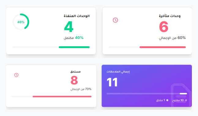 لوحة متابعة خطة المراجعة والملاحظات في منصة كوفاك